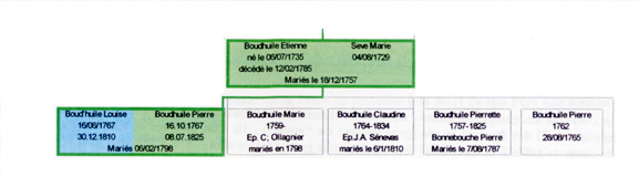 generation 7 directe - Etienne Boudhuile et Marie Sve