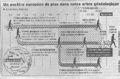 anctre europen