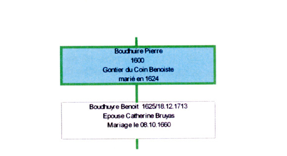 gnration 3 - Pierre Boudhuire et Benote Gontier