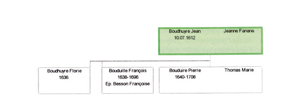 Gnration 3 - Jean Boudhuyre - Jeanne Fanana