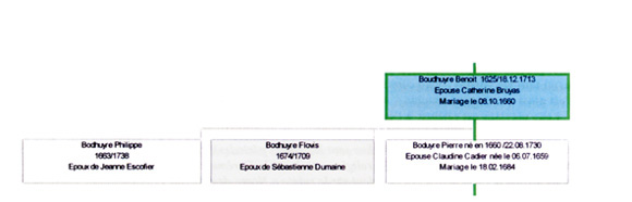 gnration 4 - Benot Boudhuyre et Catherine Bruyas