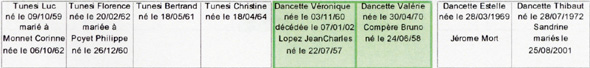 dancette vronique